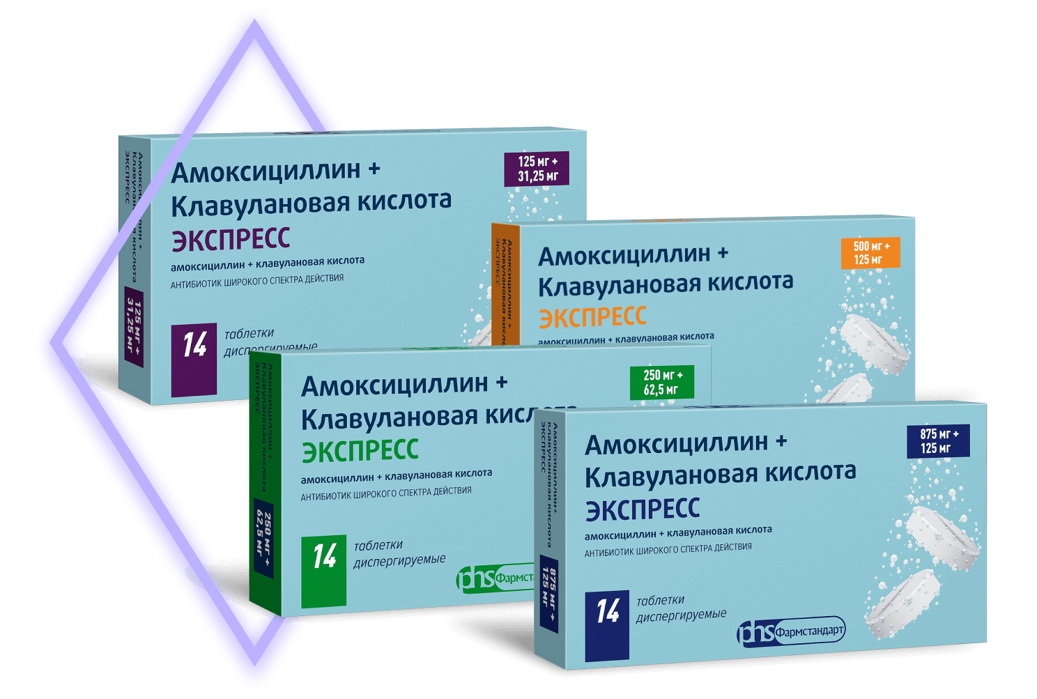 Амоксициллин + Клавулановая кислота ЭКСПРЕСС